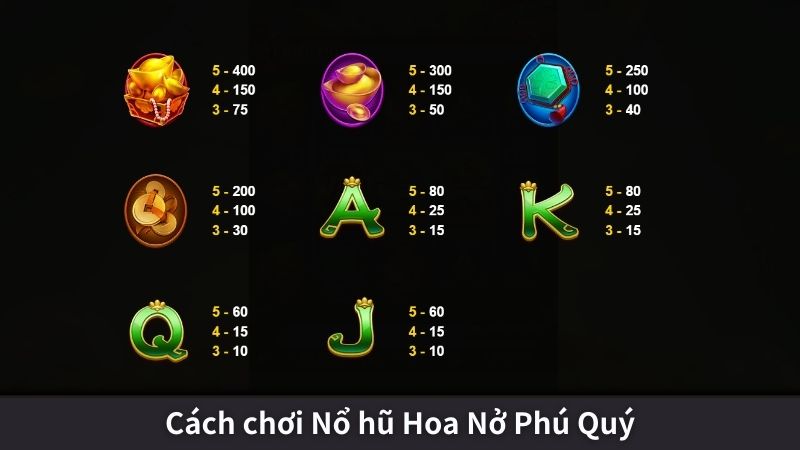 Cách chơi Nổ hũ Hoa Nở Phú Quý