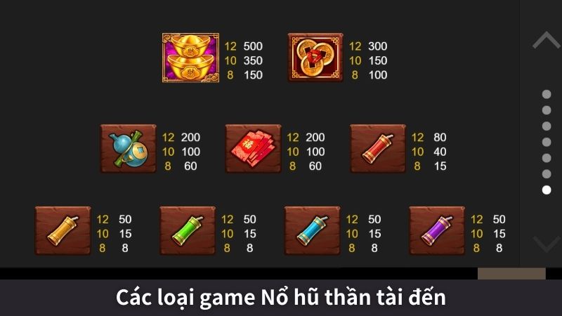 Các loại game Nổ hũ thần tài đến